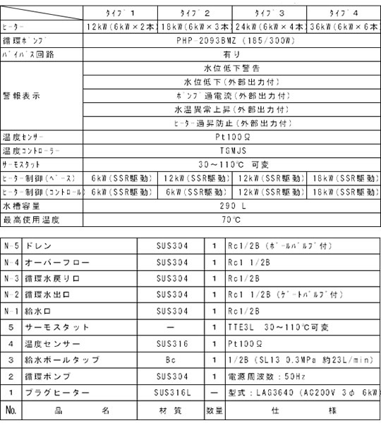 インライン加温ユニット